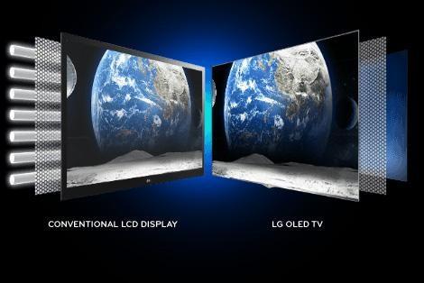 LCD、LED和OLED屏相比，哪種更傷眼睛？